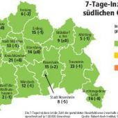Alles im grünen Bereich