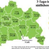 Impfung für Studenten