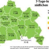 Fehlalarm in Erding