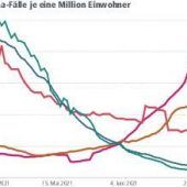 Bundesregierung lehnt Grenzkontrollen ab – trotz Delta