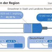 Corona-Infektion im Biergarten