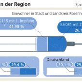 Ausbruch im Internat trübt die Zahlen
