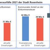 Ausgleich für unverschuldete Finanzschieflage