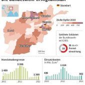 Die Soldaten gehen, die Taliban kommen