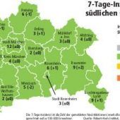 Die Zahlen stagnieren