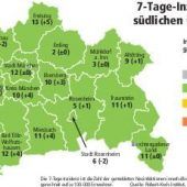 Neue Einnahmequellen gesucht