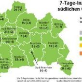 Rückschlag kurz vor den Ferien