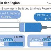 Impfwillig, aber ausgebremst