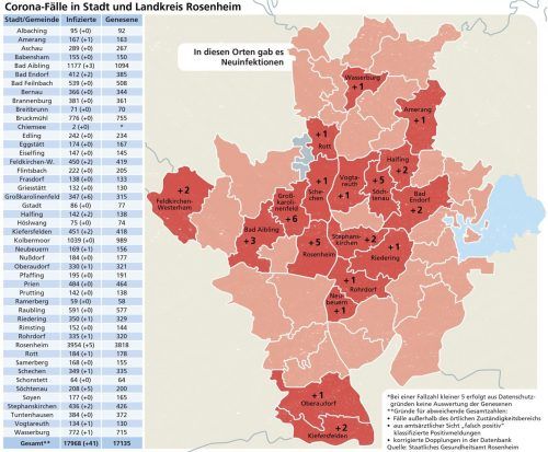 Die Entwicklung der Corona-Neuinfektionen in den Städten und Gemeinden binnen einer Woche (Stand 29. Juli).Klinger