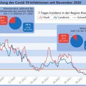 Neue Corona-Zahlenspiele