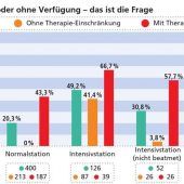 Der Todesfaktor