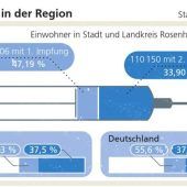 Quarantäneregeln verschärft