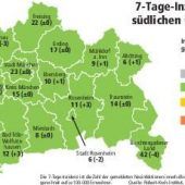 Impfzentren reduzieren Kapazitäten