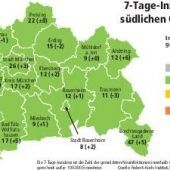 Nur noch eine bayerische Stadt mit Null-Inzidenz