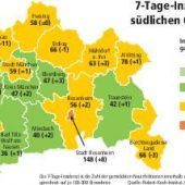 Gastgeber mit Kontrollpflicht