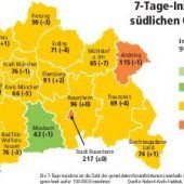 Passau verschärft Regeln für Reiserückkehrer