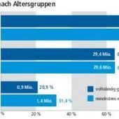 Dritte Impfung – Was sie kann, wer sie bekommt
