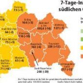 Vorsorge versäumt