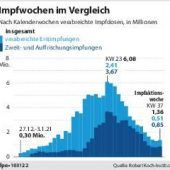 „Im Frühjahr“: Spahn nennt Enddatum der Pandemie