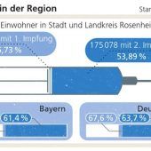An Schulen steigen die Corona-Zahlen