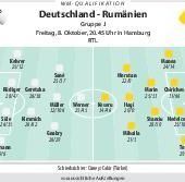 Werner und die neue Sichtweise