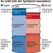 So kassiert der Staat bei den Pendlern ab
