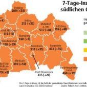 Inzidenzen steigen weiter
