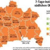 Rekord-Inzidenz bei bayerischen Kindern und Jugendlichen