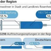 Interesse am Booster wächst