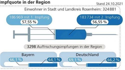 Die Auffrisch-Kampagne schreitet voran. Schöne