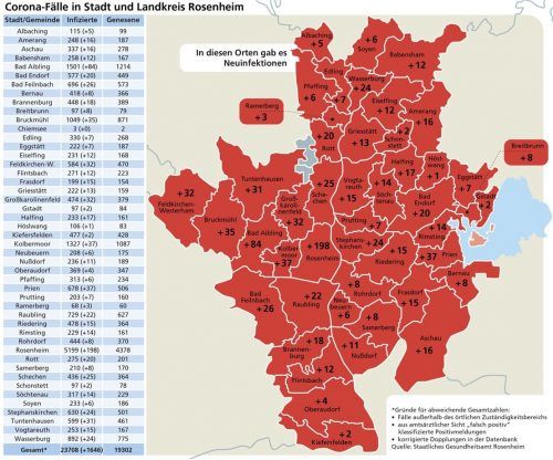 Die Corona-Lage in der Region mit den Neuinfektionen in den einzelnen Gemeinden binnen einer Woche.Schöne