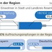 Alarmstufe rot auf der Intensivstation