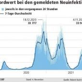 Hilferufe aus Oberbayerns Kliniken