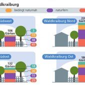 Kein Herz für Tiere