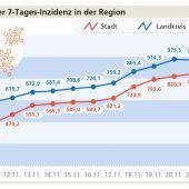 Trügerische Hoffnung