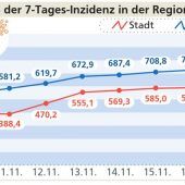 „Uns ist angst und bange“