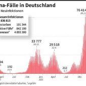 Scholz arbeitet am Impf-Durchbruch