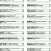 Schnelltests im Test: Jeder fünfte taugt nichts