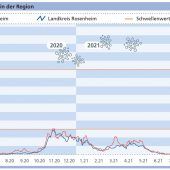 Eine Region  wird zum Hotspot