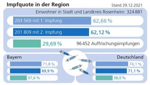 Die aktuelle Impfquote im Vergleich.Klinger