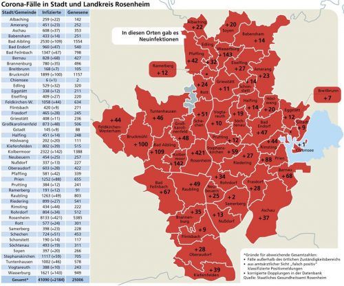 Die Entwicklung der Corona-Lage in der Region Rosenheim im Wochenverlauf (seit 3. Dezember).klinger