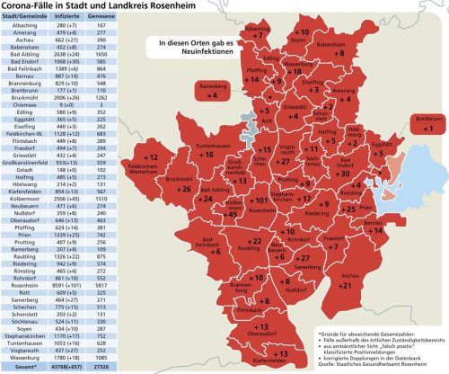 Die Entwicklung der Corona-Lage in der Region Rosenheim im Wochenverlauf (seit 23. Dezember).Sautter