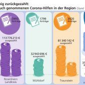 Zu pessimistisch gerechnet