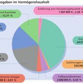 Kreisumlage und Personaletat im Fokus