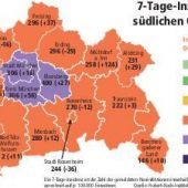 Die Krise am Roulette-Tisch