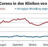 Zufallsbefunde verzerren die Statistik