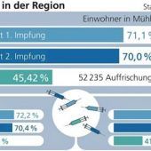 Für Schüler wieder viele Fragen offen