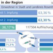 Am Beginn der fünften Welle