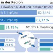 Eine kurze Verschnaufpause