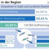 Omikron sorgt für Negativrekorde